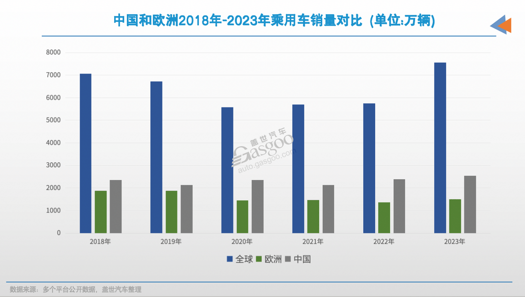 欧洲车市，还“香”着？