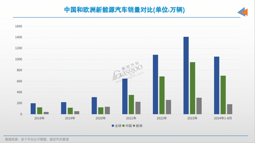 欧洲车市，还“香”着？