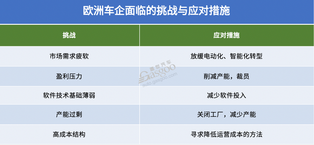 歐洲車市，還“香”著？