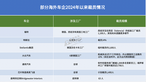 欧洲车市,还“香”着?