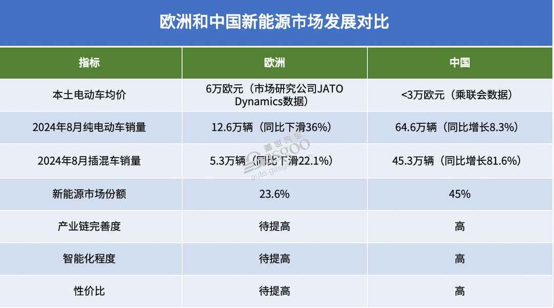 欧洲车市，还“香”着？