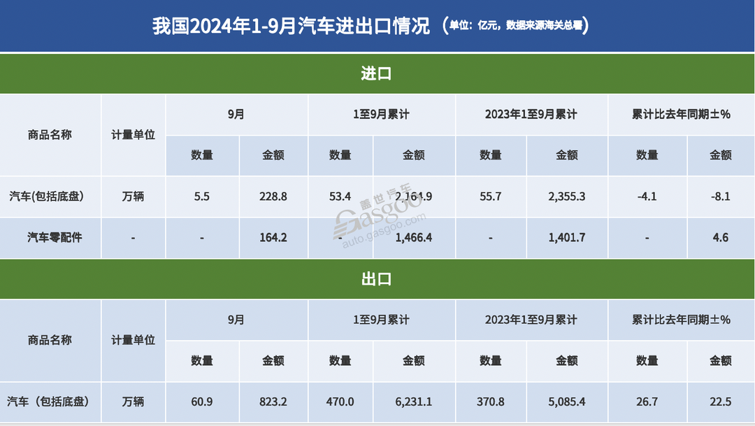 蓋世周報 | 江汽凈利預增超2倍；博世太倉和蘇州新廠投用