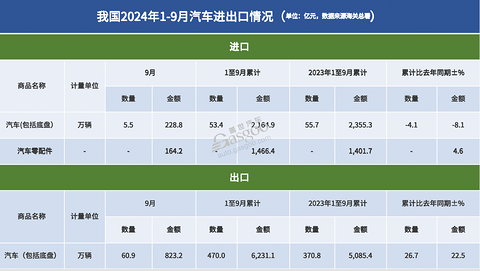 盖世周报 | 江汽净利预增超2倍;博世太仓和苏州新厂投用