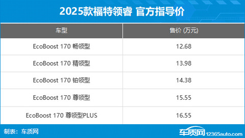 新款江铃福特领睿上市 售12.68-16.55万元