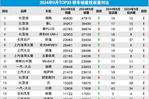 2024年9月TOP30轎車銷量投訴量對應點評