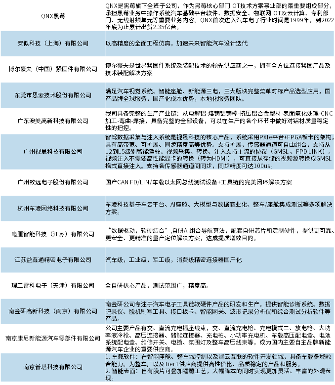 圆满闭幕 | 2024第二届长城汽车智能汽车技术研讨会暨走进长城汽车技术展