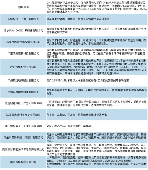 圆满闭幕 | 2024第二届长城汽车智能汽车技术研讨会暨走进长城汽车技术展