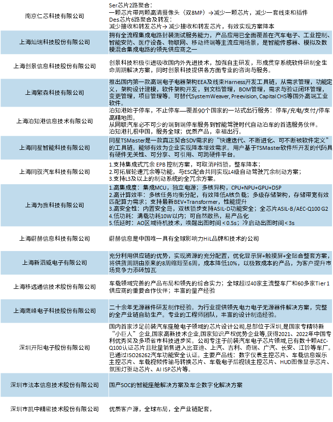 圆满闭幕 | 2024第二届长城汽车智能汽车技术研讨会暨走进长城汽车技术展