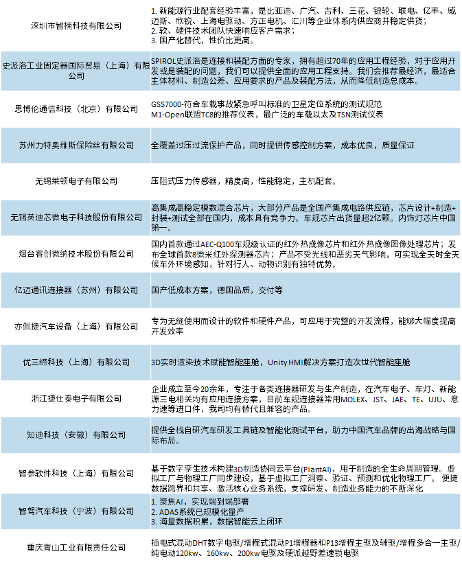 圆满闭幕 | 2024第二届长城汽车智能汽车技术研讨会暨走进长城汽车技术展