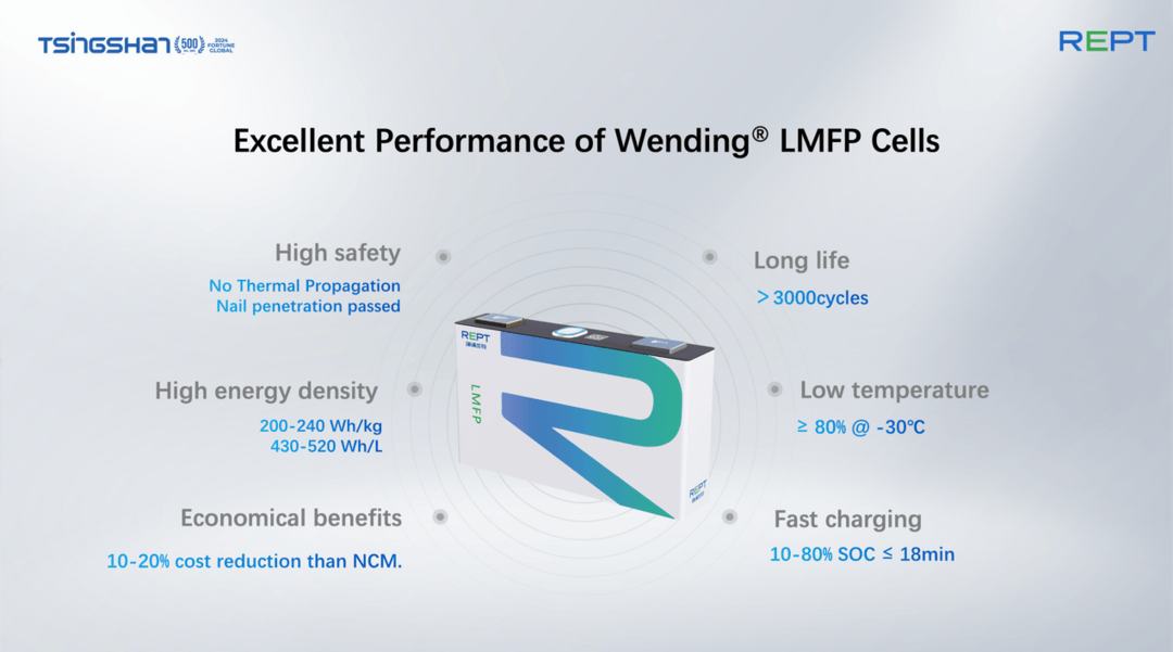 瑞浦蘭鈞亮相巴黎車展 全球首發(fā)LMFP問(wèn)頂電芯助推零碳交通