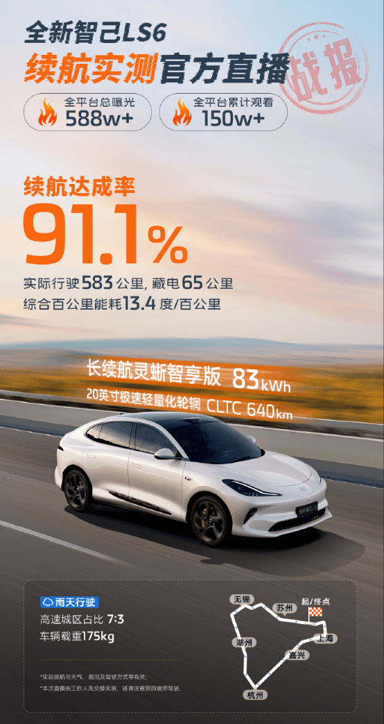 智己LS6官方直播實測：實際行駛583公里 續(xù)航達成率91.1%