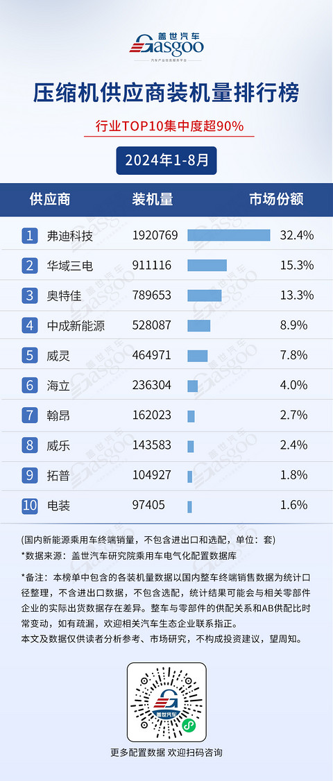 2024年1-8月电气化供应商装机量排行榜：车企寻求BMS自主可控趋势明显