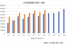 8月全球新能源汽車市場 年度累計銷量破千萬