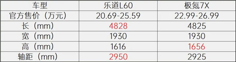 Model Y新挑战者!乐道L60与极氪7X谁更胜一筹?