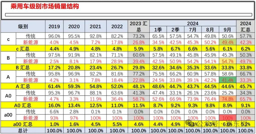 車市怪象：價格戰持續，汽車越賣越貴