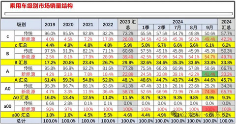 车市怪象:价格战持续,汽车越卖越贵
