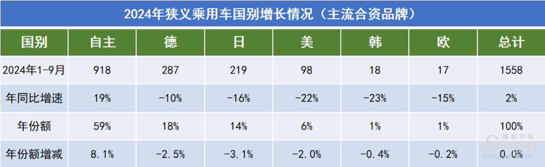 合資車企不再“敷衍”