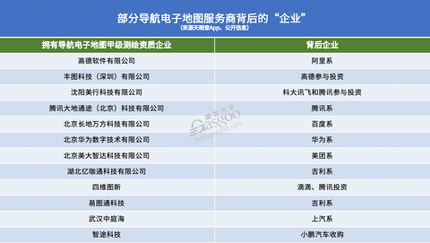 这两天,地图服务商“心慌慌”