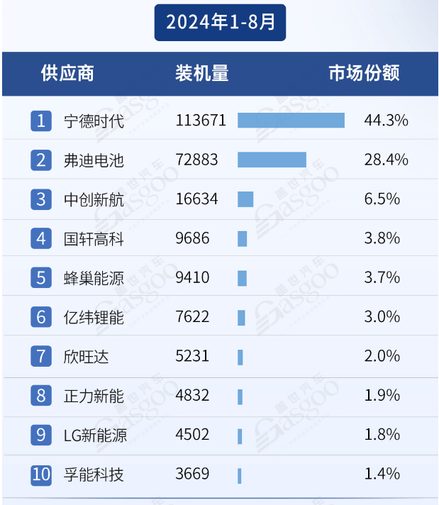 【蓋世快訊】特斯拉、極氪、四維圖新等回應(yīng)“非法測繪”；零跑汽車第50萬臺整車正式下線