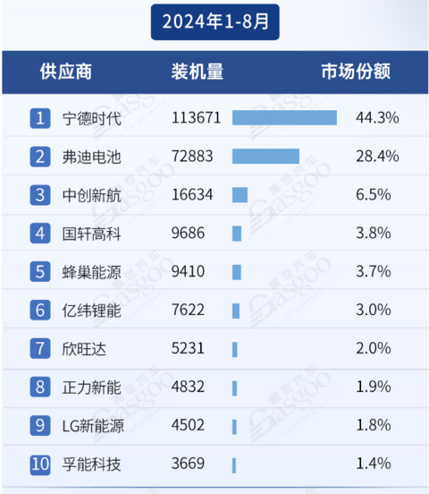 【盖世快讯】特斯拉、极氪、四维图新等回应“非法测绘”；零跑汽车第50万台整车正式下线