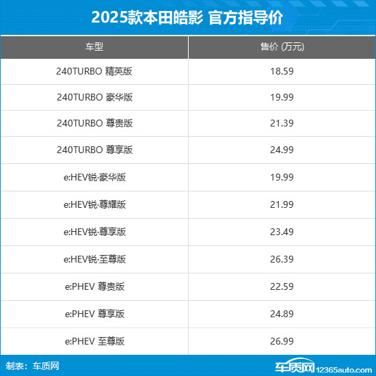 2025款本田皓影上市 售18.59-26.99萬元