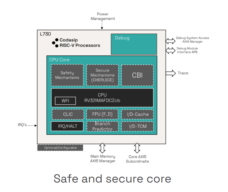Codasip推出多功能車規級嵌入式RISC-V內核
