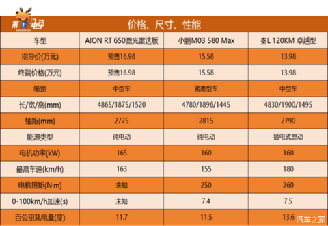 汽车之家