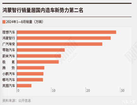 汽车之家