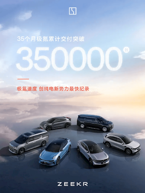 極氪累計交付量突破35萬臺：打破純電新勢力最快紀錄