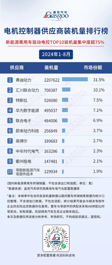 50亿新能源汽车项目全面投产,这家Tier 1要“放量了”