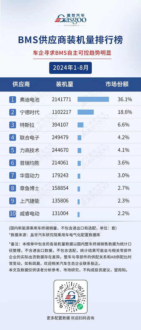 50亿新能源汽车项目全面投产,这家Tier 1要“放量了”