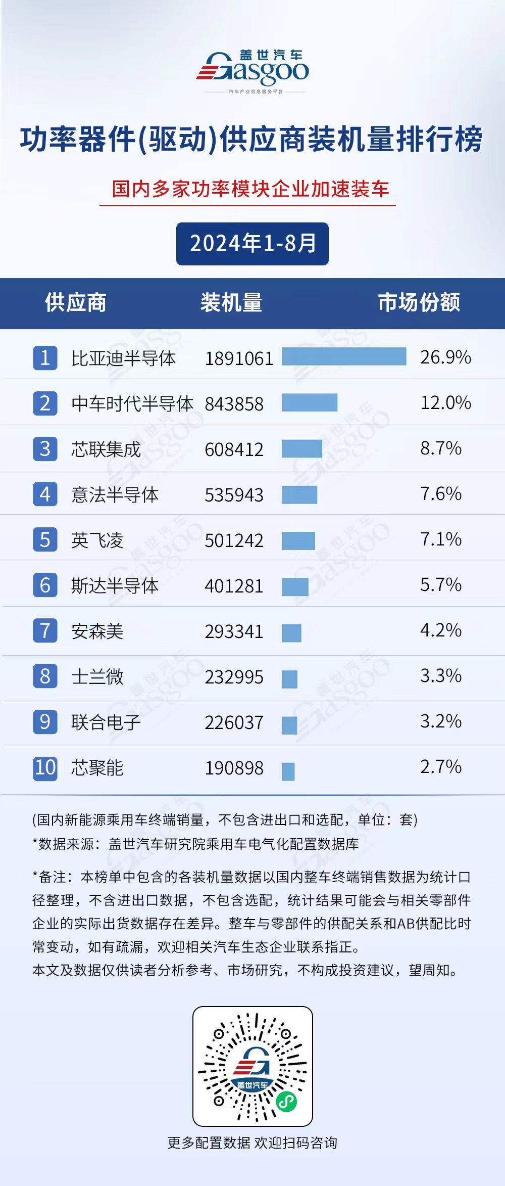 50億新能源汽車項(xiàng)目全面投產(chǎn)，這家Tier 1要“放量了”
