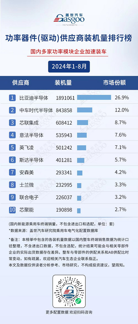 50亿新能源汽车项目全面投产，这家Tier 1要“放量了”