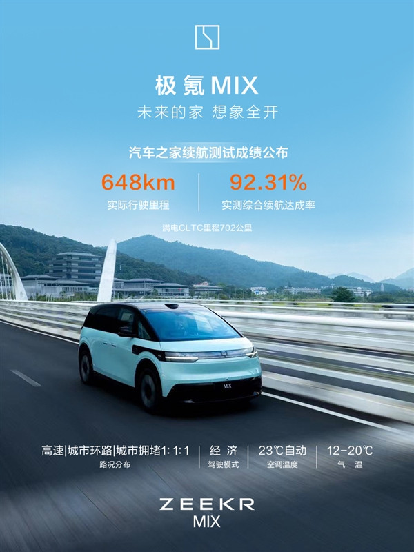 達成率92.31% 極氪MIX寶寶巴士續航首測：一次充電能跑648公里