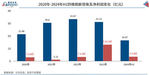 智驾竞争加速洗牌,四维图新瞄准行业前二,底气何在?