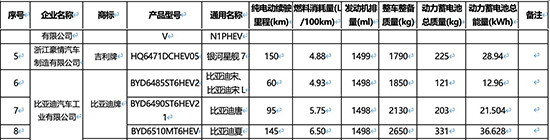 2025款比亚迪唐DM-i将于10月24日正式上市