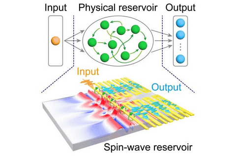 横滨国立大学开发自旋波储层芯片 有望用于自动驾驶