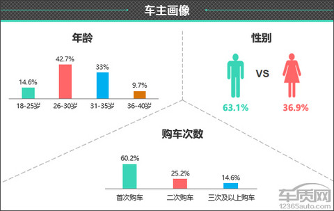 百名车主评新车:2024款小米SU7