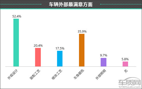 百名车主评新车:2024款小米SU7