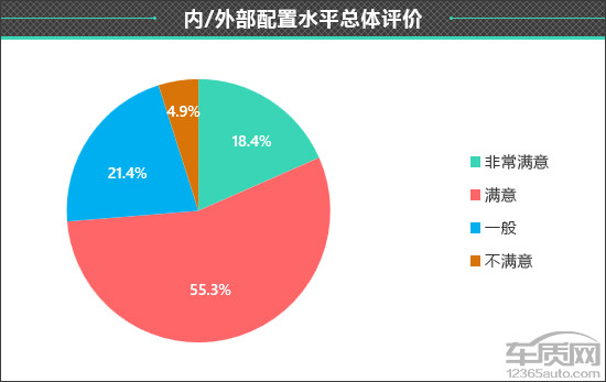 百名車(chē)主評(píng)新車(chē)：2024款小米SU7