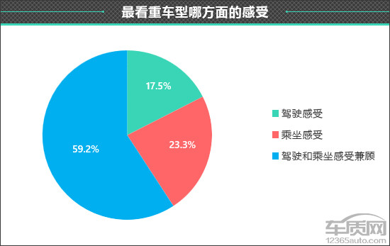 百名車(chē)主評(píng)新車(chē)：2024款小米SU7