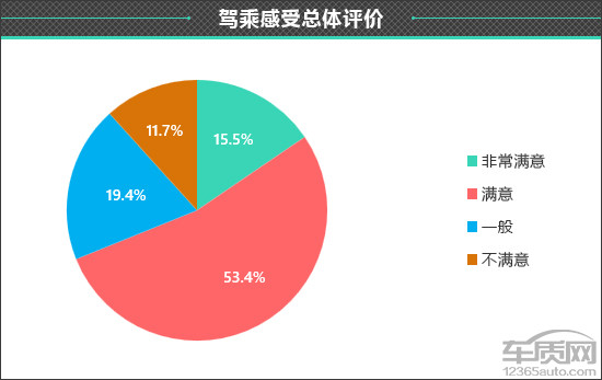 百名車(chē)主評(píng)新車(chē)：2024款小米SU7