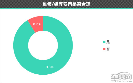 百名車(chē)主評(píng)新車(chē)：2024款小米SU7