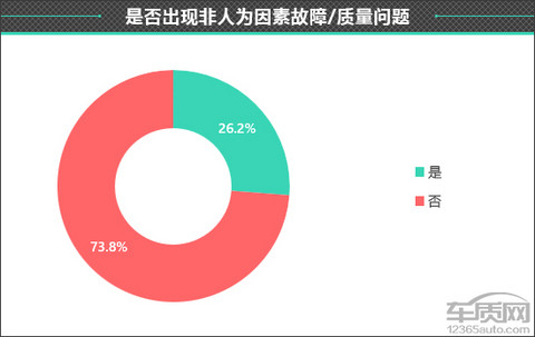 百名车主评新车:2024款小米SU7