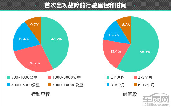 百名車(chē)主評(píng)新車(chē)：2024款小米SU7