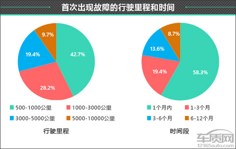 百名车主评新车:2024款小米SU7