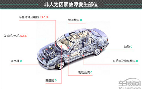百名车主评新车:2024款小米SU7