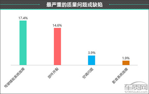 百名车主评新车:2024款小米SU7