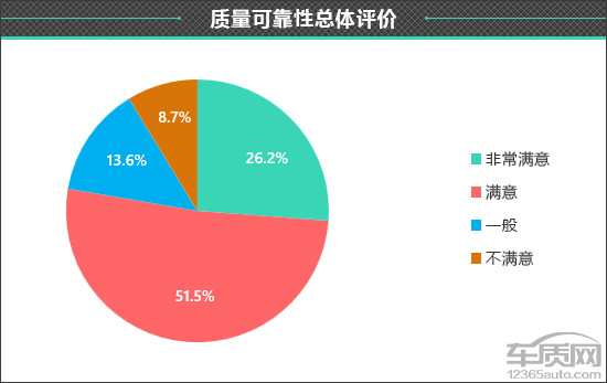 百名車(chē)主評(píng)新車(chē)：2024款小米SU7