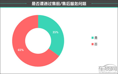 百名车主评新车:2024款小米SU7